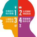 避免思维误区