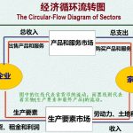 经济运行循环图