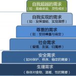 商业的本质：人类的核心驱动力