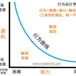 行为设计学模型