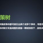 决策树思维模型在工作和生活中的基础应用