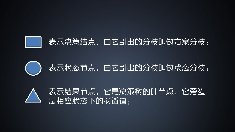 决策树思维模型在工作和生活中的基础应用