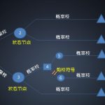 决策树思维模型在工作和生活中的基础应用