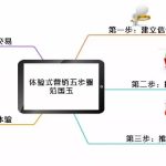 思维导图