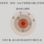 能力圈思维模型