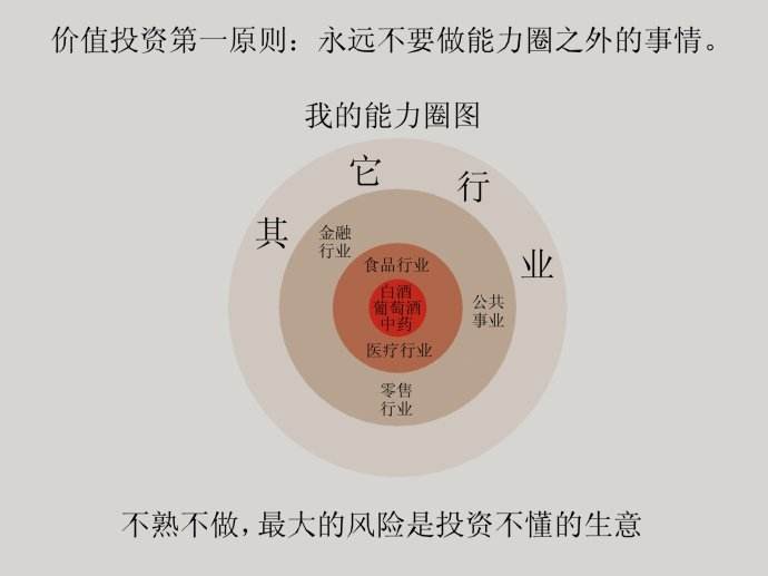 能力圈思维模型