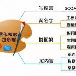 金字塔原理