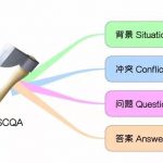 金字塔原理SCQA