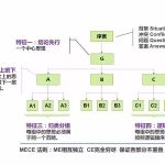金字塔原理思维导图