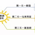 金字塔原理时间顺序