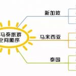 金字塔原理空间顺序
