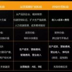 企业发展的四个阶段