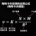 梅特卡夫模型评估企业的运营价值