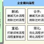 ECRS分析原则