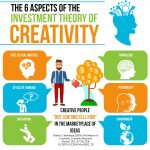 Investment-Theory-of-Creativity