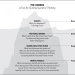 iceberg-model