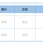 知识体系