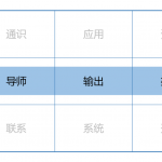知识学习方式