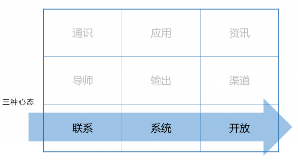 学习知识的心态