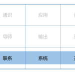 学习知识的心态