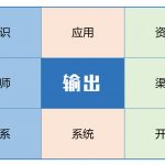 知识体系矩阵