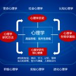 心里学学科知识框架