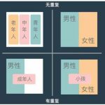 实例：如何把“人”做MECE分析分类