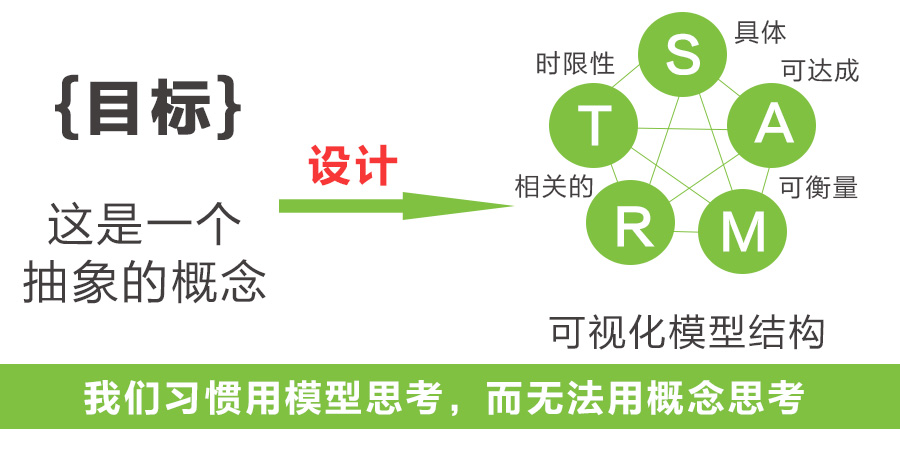 模型思考