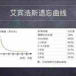 艾宾浩斯遗忘曲线