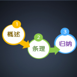 具象模型