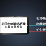 创建高质量的心理表征模型