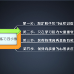 刻意练习3