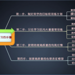 刻意练习四部曲