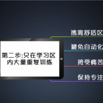 只在学习区大量重复训练