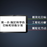 目标模块化