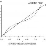 权重函数