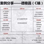 商业模式画布案例分享