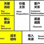 商业画布