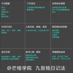 芒格学院日记记录法