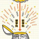 多元思维模型