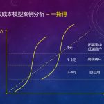 功效成本模型