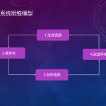 生物学思维模型