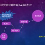 进化论的眼光看待商业世界