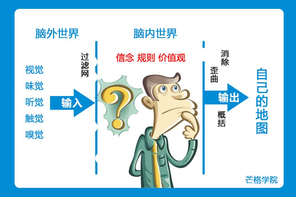 思考的过程