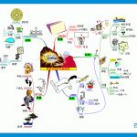 思维导图