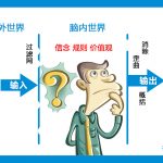 思考的过程