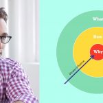 Golden-Cirlce-Theory