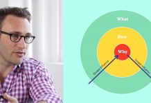 黄金圈思维模型——伟大的领导者如何激励行动 黄金圈思维模型