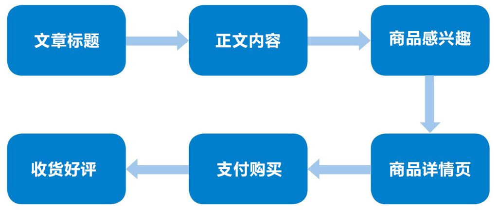 流程思维