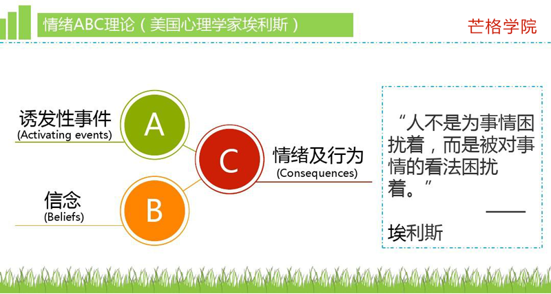 Abc Theory Of Emotion 芒格学院